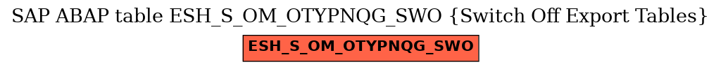 E-R Diagram for table ESH_S_OM_OTYPNQG_SWO (Switch Off Export Tables)