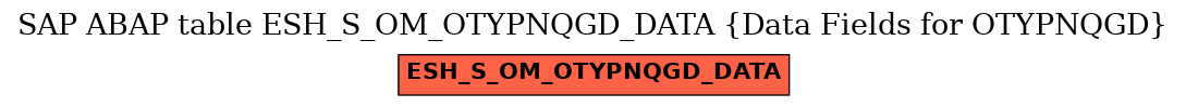 E-R Diagram for table ESH_S_OM_OTYPNQGD_DATA (Data Fields for OTYPNQGD)