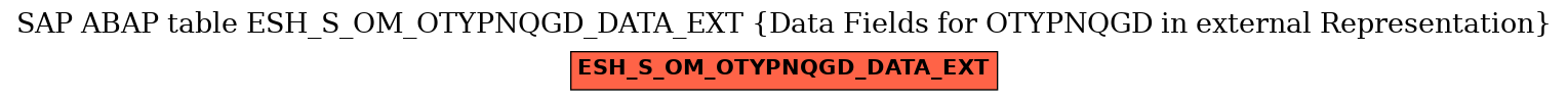 E-R Diagram for table ESH_S_OM_OTYPNQGD_DATA_EXT (Data Fields for OTYPNQGD in external Representation)