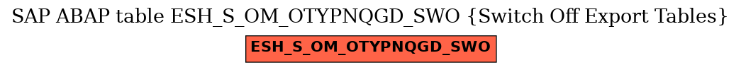 E-R Diagram for table ESH_S_OM_OTYPNQGD_SWO (Switch Off Export Tables)