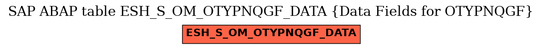 E-R Diagram for table ESH_S_OM_OTYPNQGF_DATA (Data Fields for OTYPNQGF)