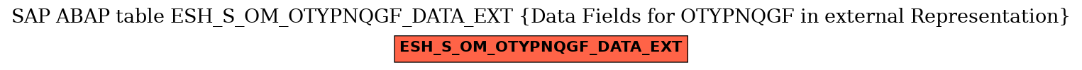 E-R Diagram for table ESH_S_OM_OTYPNQGF_DATA_EXT (Data Fields for OTYPNQGF in external Representation)