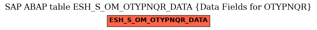 E-R Diagram for table ESH_S_OM_OTYPNQR_DATA (Data Fields for OTYPNQR)