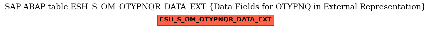 E-R Diagram for table ESH_S_OM_OTYPNQR_DATA_EXT (Data Fields for OTYPNQ in External Representation)