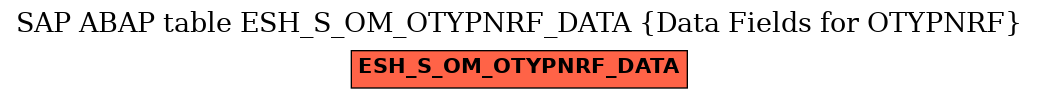 E-R Diagram for table ESH_S_OM_OTYPNRF_DATA (Data Fields for OTYPNRF)