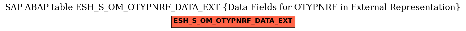 E-R Diagram for table ESH_S_OM_OTYPNRF_DATA_EXT (Data Fields for OTYPNRF in External Representation)