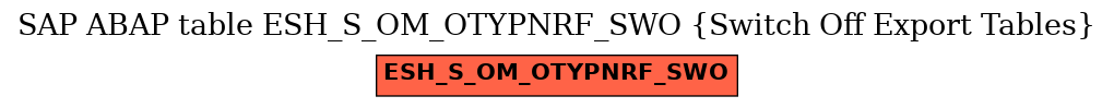 E-R Diagram for table ESH_S_OM_OTYPNRF_SWO (Switch Off Export Tables)