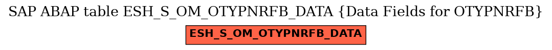 E-R Diagram for table ESH_S_OM_OTYPNRFB_DATA (Data Fields for OTYPNRFB)