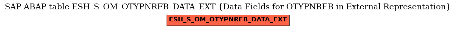 E-R Diagram for table ESH_S_OM_OTYPNRFB_DATA_EXT (Data Fields for OTYPNRFB in External Representation)