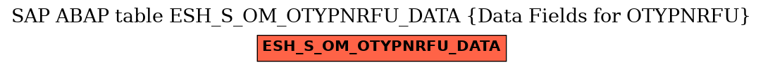 E-R Diagram for table ESH_S_OM_OTYPNRFU_DATA (Data Fields for OTYPNRFU)