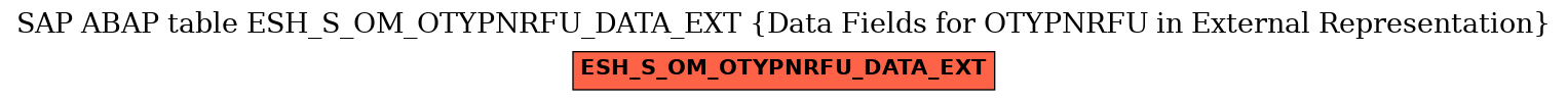 E-R Diagram for table ESH_S_OM_OTYPNRFU_DATA_EXT (Data Fields for OTYPNRFU in External Representation)
