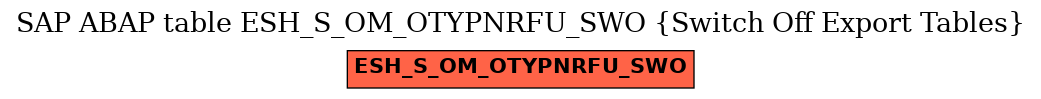 E-R Diagram for table ESH_S_OM_OTYPNRFU_SWO (Switch Off Export Tables)