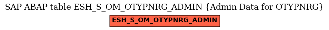 E-R Diagram for table ESH_S_OM_OTYPNRG_ADMIN (Admin Data for OTYPNRG)
