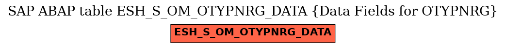 E-R Diagram for table ESH_S_OM_OTYPNRG_DATA (Data Fields for OTYPNRG)