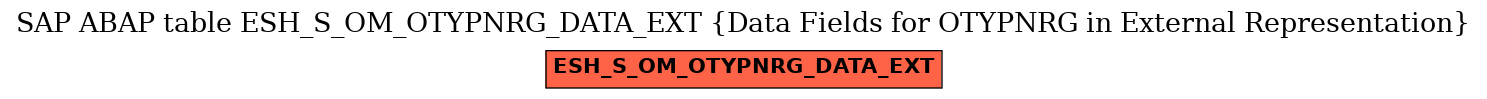 E-R Diagram for table ESH_S_OM_OTYPNRG_DATA_EXT (Data Fields for OTYPNRG in External Representation)