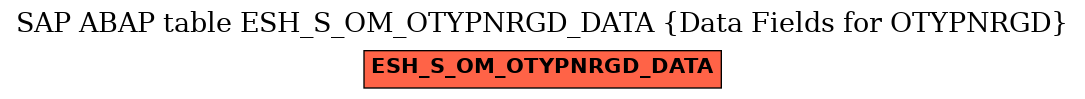 E-R Diagram for table ESH_S_OM_OTYPNRGD_DATA (Data Fields for OTYPNRGD)