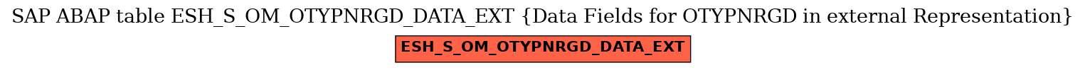 E-R Diagram for table ESH_S_OM_OTYPNRGD_DATA_EXT (Data Fields for OTYPNRGD in external Representation)