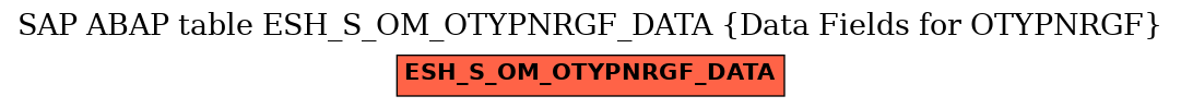 E-R Diagram for table ESH_S_OM_OTYPNRGF_DATA (Data Fields for OTYPNRGF)