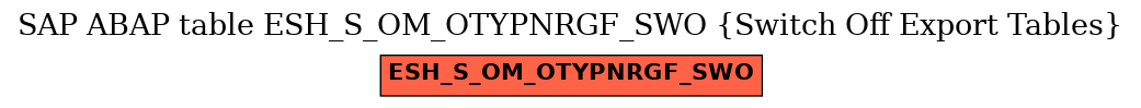 E-R Diagram for table ESH_S_OM_OTYPNRGF_SWO (Switch Off Export Tables)