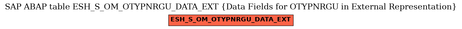 E-R Diagram for table ESH_S_OM_OTYPNRGU_DATA_EXT (Data Fields for OTYPNRGU in External Representation)