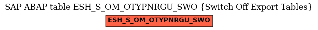 E-R Diagram for table ESH_S_OM_OTYPNRGU_SWO (Switch Off Export Tables)