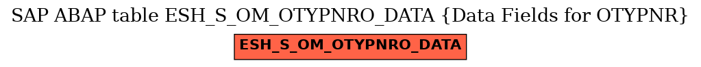 E-R Diagram for table ESH_S_OM_OTYPNRO_DATA (Data Fields for OTYPNR)