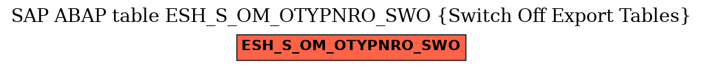 E-R Diagram for table ESH_S_OM_OTYPNRO_SWO (Switch Off Export Tables)