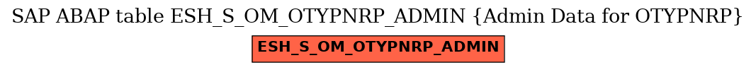 E-R Diagram for table ESH_S_OM_OTYPNRP_ADMIN (Admin Data for OTYPNRP)