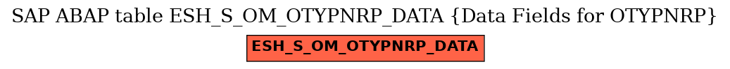 E-R Diagram for table ESH_S_OM_OTYPNRP_DATA (Data Fields for OTYPNRP)