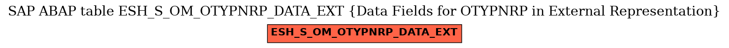 E-R Diagram for table ESH_S_OM_OTYPNRP_DATA_EXT (Data Fields for OTYPNRP in External Representation)