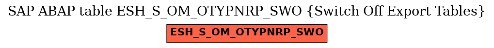 E-R Diagram for table ESH_S_OM_OTYPNRP_SWO (Switch Off Export Tables)