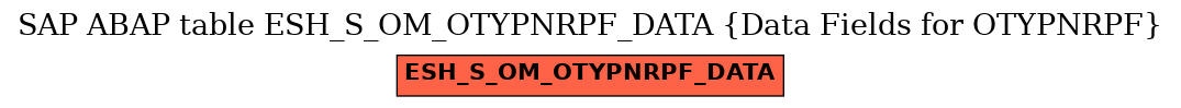 E-R Diagram for table ESH_S_OM_OTYPNRPF_DATA (Data Fields for OTYPNRPF)