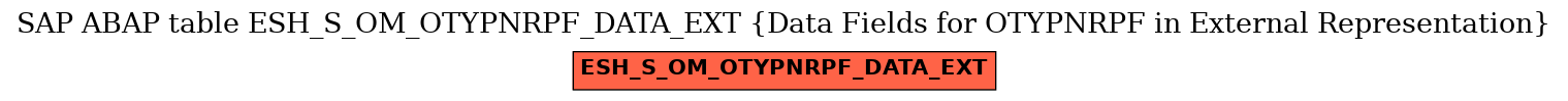 E-R Diagram for table ESH_S_OM_OTYPNRPF_DATA_EXT (Data Fields for OTYPNRPF in External Representation)