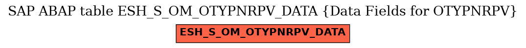 E-R Diagram for table ESH_S_OM_OTYPNRPV_DATA (Data Fields for OTYPNRPV)