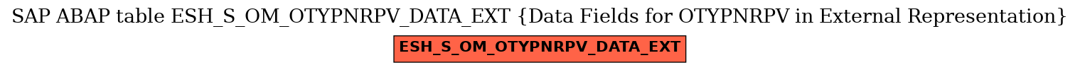 E-R Diagram for table ESH_S_OM_OTYPNRPV_DATA_EXT (Data Fields for OTYPNRPV in External Representation)