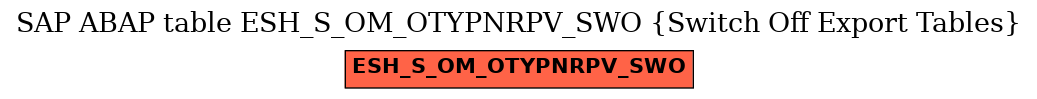 E-R Diagram for table ESH_S_OM_OTYPNRPV_SWO (Switch Off Export Tables)