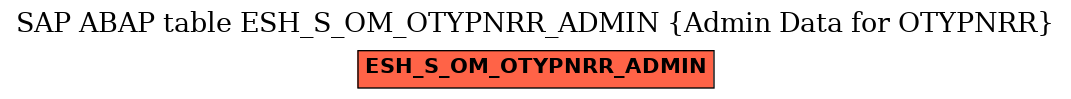 E-R Diagram for table ESH_S_OM_OTYPNRR_ADMIN (Admin Data for OTYPNRR)