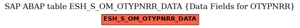 E-R Diagram for table ESH_S_OM_OTYPNRR_DATA (Data Fields for OTYPNRR)