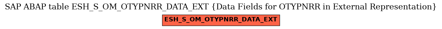 E-R Diagram for table ESH_S_OM_OTYPNRR_DATA_EXT (Data Fields for OTYPNRR in External Representation)