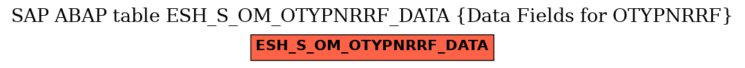 E-R Diagram for table ESH_S_OM_OTYPNRRF_DATA (Data Fields for OTYPNRRF)