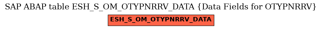 E-R Diagram for table ESH_S_OM_OTYPNRRV_DATA (Data Fields for OTYPNRRV)