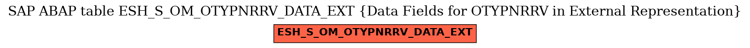 E-R Diagram for table ESH_S_OM_OTYPNRRV_DATA_EXT (Data Fields for OTYPNRRV in External Representation)