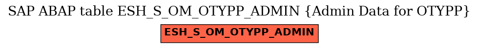 E-R Diagram for table ESH_S_OM_OTYPP_ADMIN (Admin Data for OTYPP)