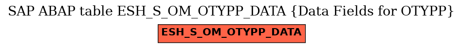 E-R Diagram for table ESH_S_OM_OTYPP_DATA (Data Fields for OTYPP)