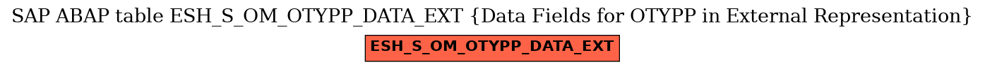 E-R Diagram for table ESH_S_OM_OTYPP_DATA_EXT (Data Fields for OTYPP in External Representation)