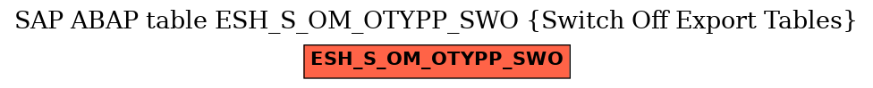 E-R Diagram for table ESH_S_OM_OTYPP_SWO (Switch Off Export Tables)
