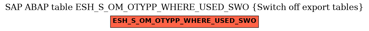 E-R Diagram for table ESH_S_OM_OTYPP_WHERE_USED_SWO (Switch off export tables)