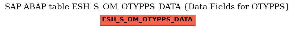 E-R Diagram for table ESH_S_OM_OTYPPS_DATA (Data Fields for OTYPPS)