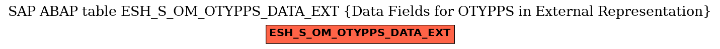 E-R Diagram for table ESH_S_OM_OTYPPS_DATA_EXT (Data Fields for OTYPPS in External Representation)