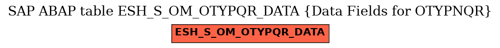 E-R Diagram for table ESH_S_OM_OTYPQR_DATA (Data Fields for OTYPNQR)